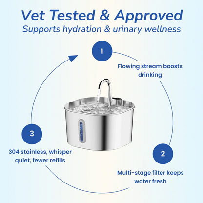 LumaFlow™ Flow Pet Fountain — Fresh, Filtered Water 24/7